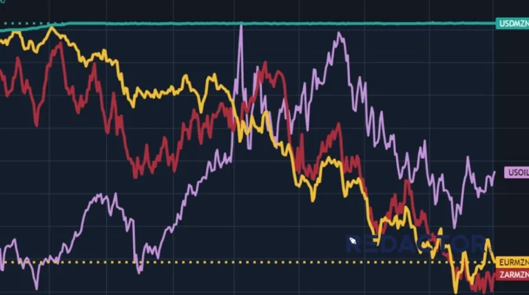 Prime Rate de Fevereiro mantém-se nos 15,70% – SAVANA